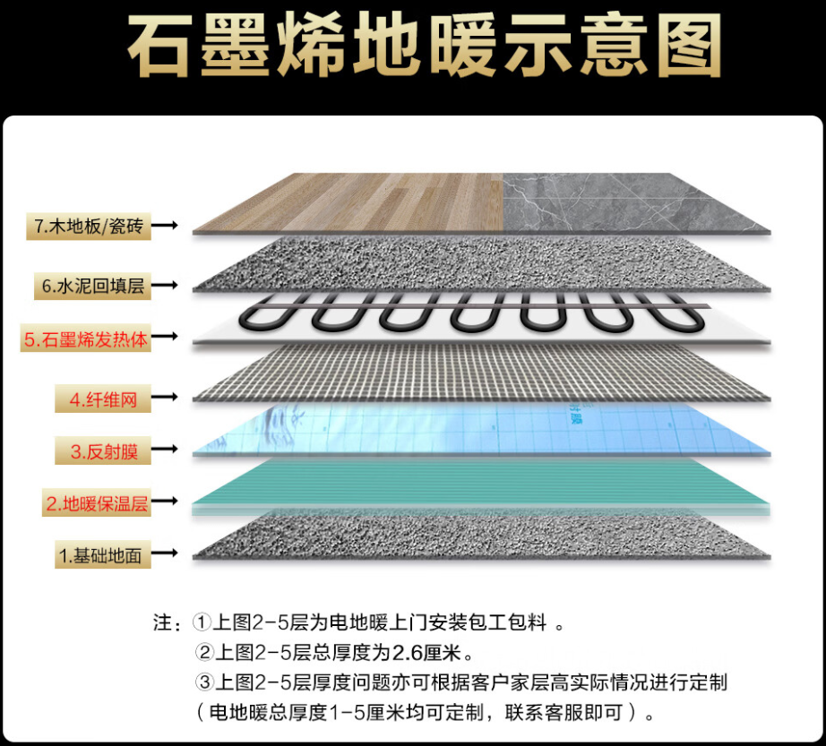 彭阳县 石墨烯电地暖公司哪家好？施工质量核心标准